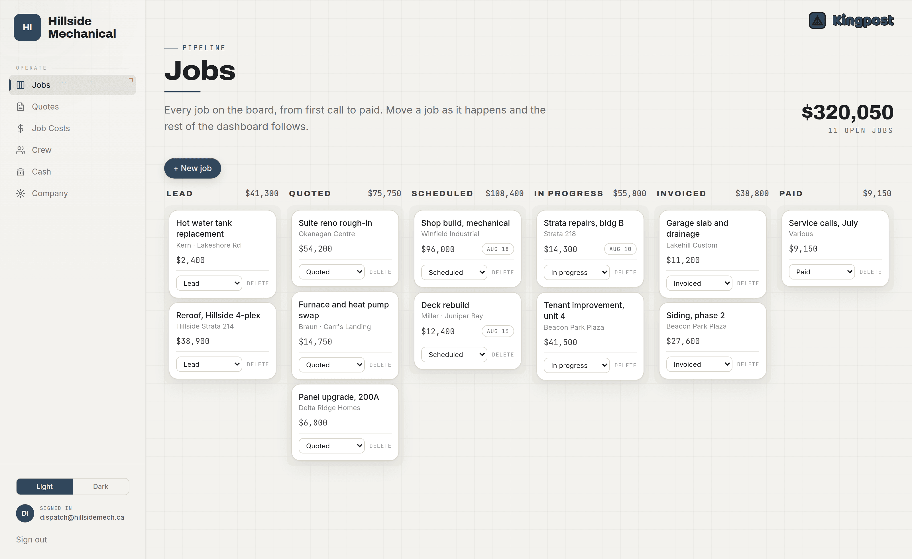 The Kingpost jobs board: six columns from lead to paid, each with dollar totals, and an open-pipeline figure
