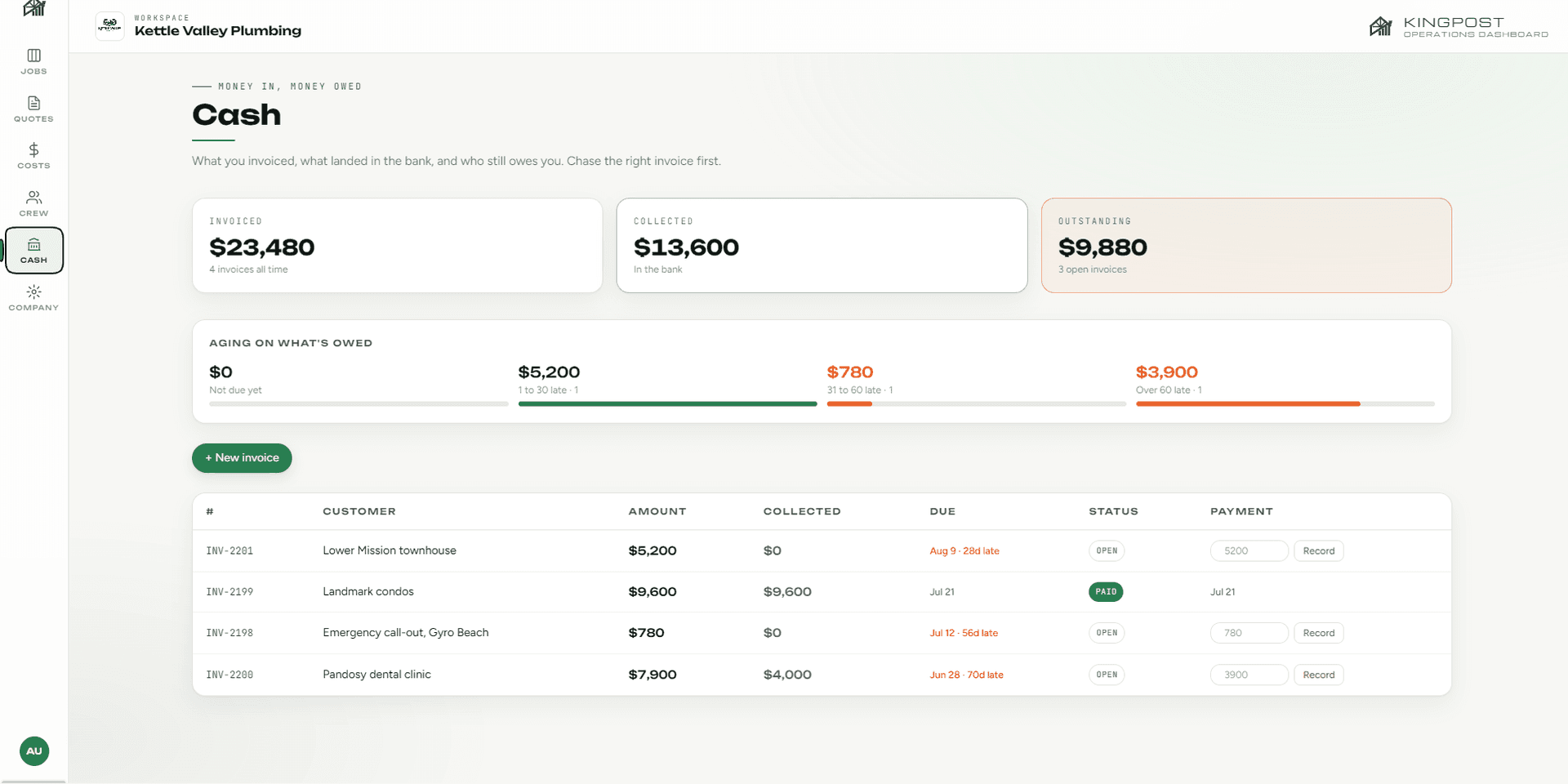 Kingpost cash view: invoiced, collected, outstanding