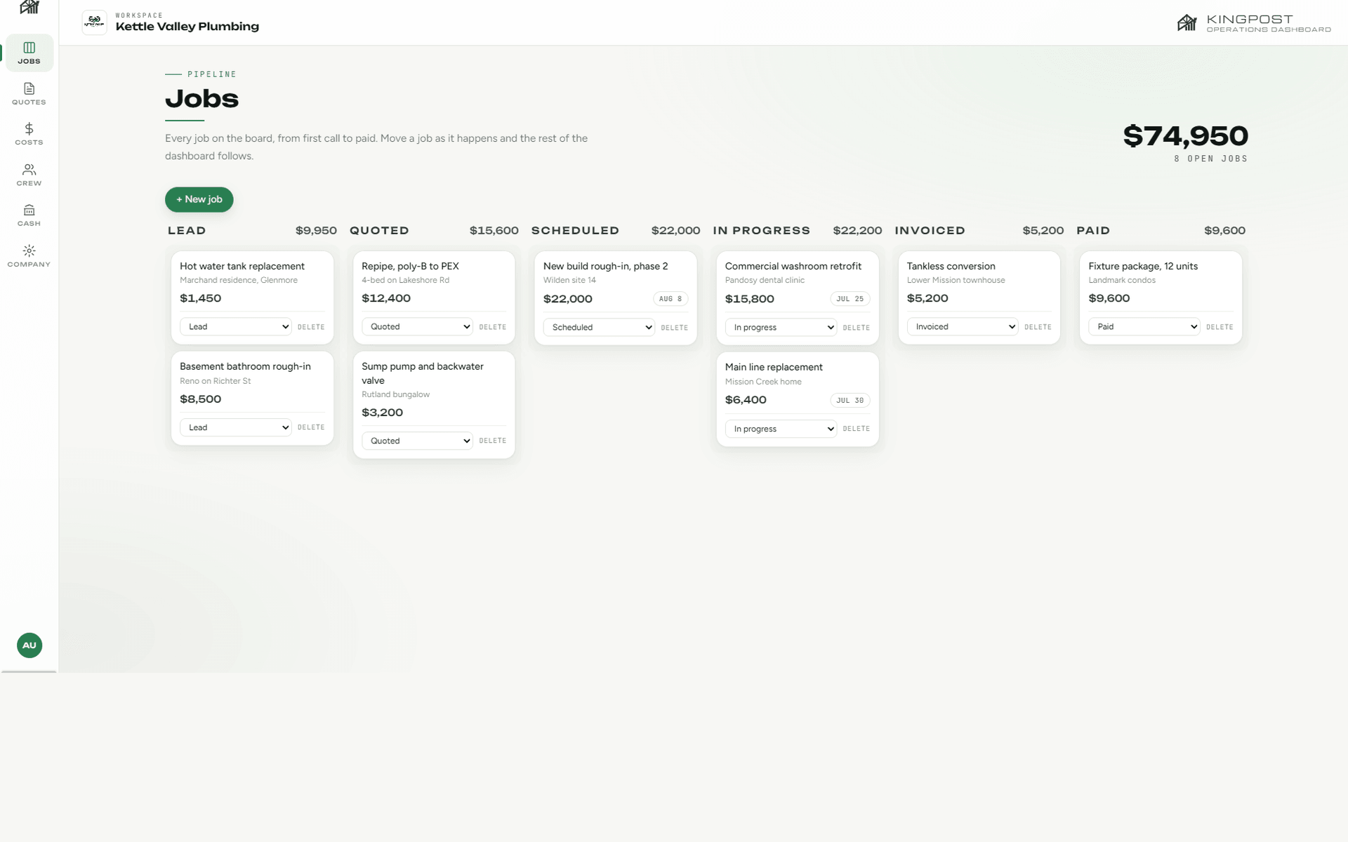 Kingpost jobs board: lead, quoted, scheduled, in progress, invoiced and paid columns with dollar totals for a sample plumbing company